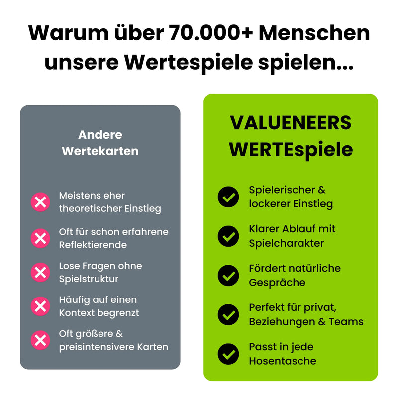 Starter Set - Erspiele deinen Wertekompass Valueneers Wertespiele