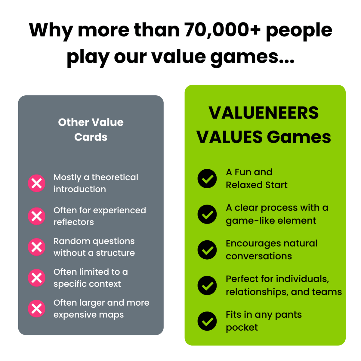 Probably the most VALUEable game in the world - Valueneers Wertespiele