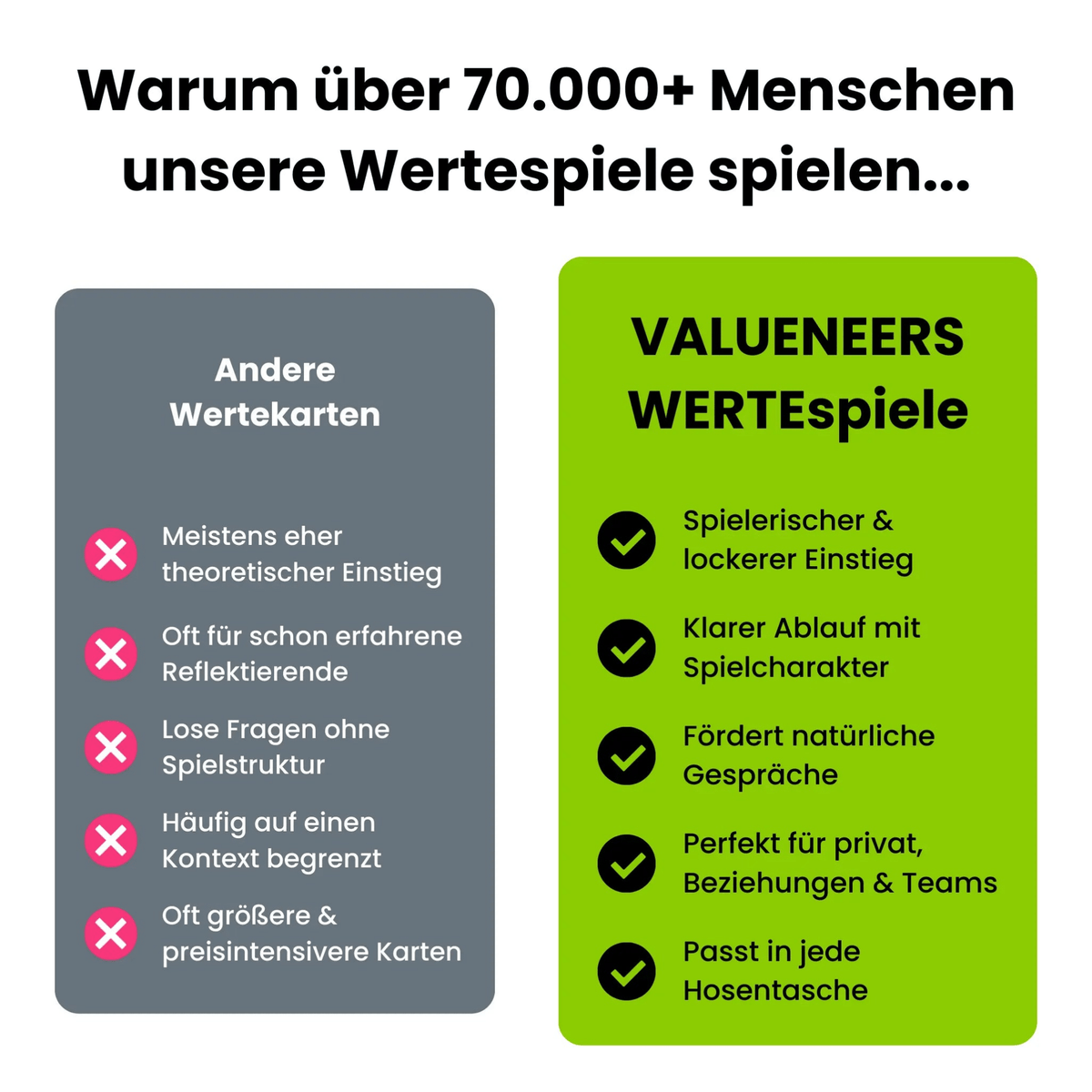 Superhelden Bundle - Erspiele deine Werte und bringe sie in dein Leben - Valueneers Wertespiele