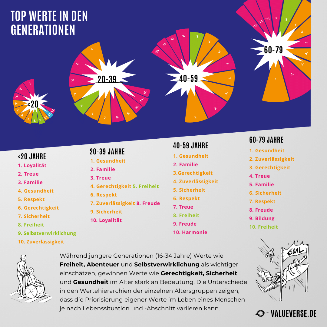 Die WERTvollste Studie Deutschlands // Digital Download - Valueneers Wertespiele